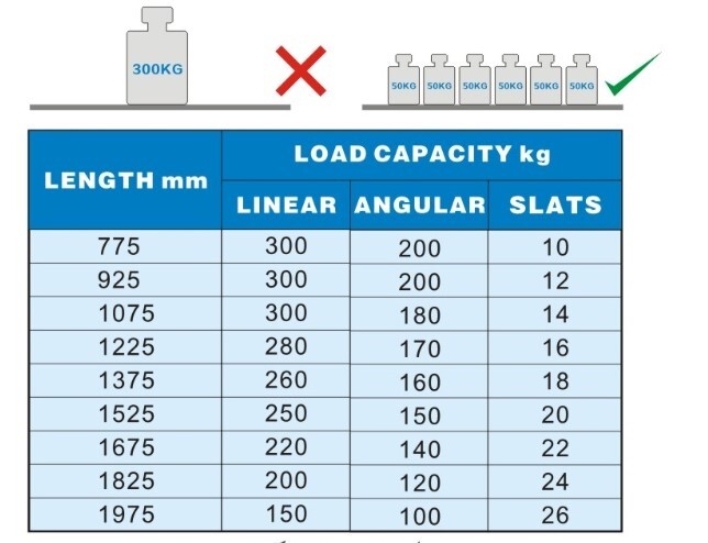 Combisteel Shelving System 1385mm, Commercial Kitchen Storage 2